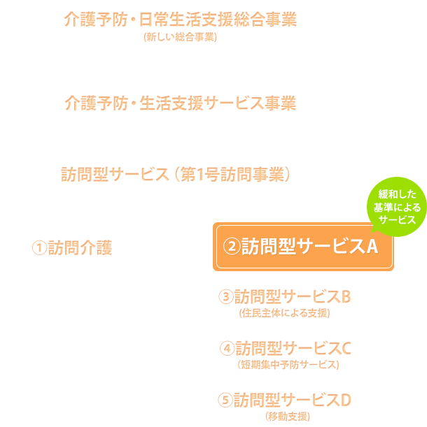 南国市くらしのサポーター養成研修